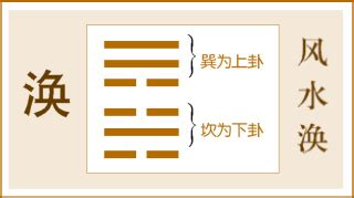 風水 渙|《易經》第五十九卦 渙卦詳解 風水渙卦 巽上坎下